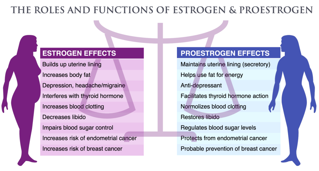 high-progesterone-levels-about-causes-shecares